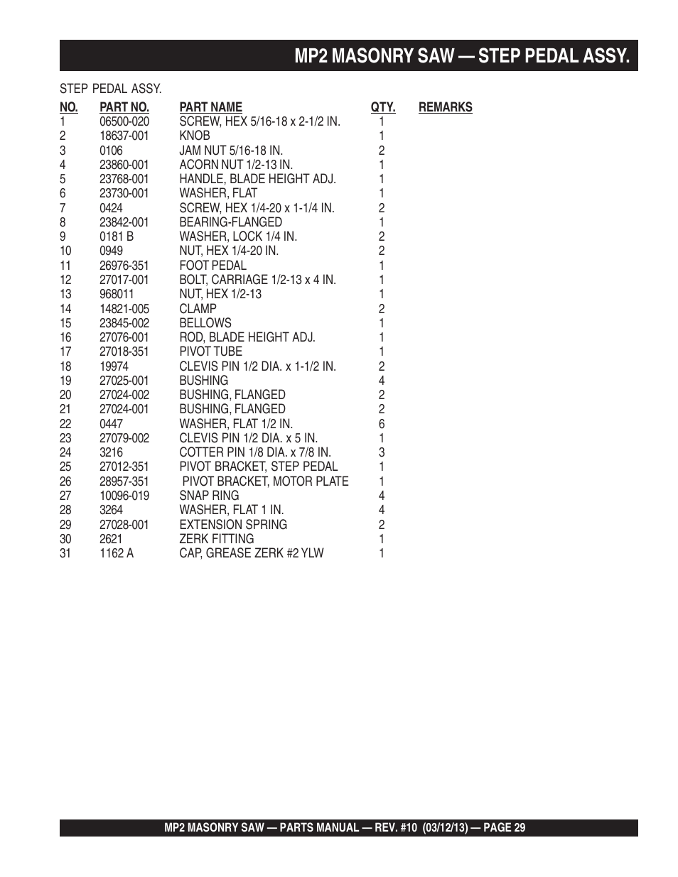 Mp2 masonry saw — step pedal assy | Multiquip MP2090HP User Manual | Page 29 / 64