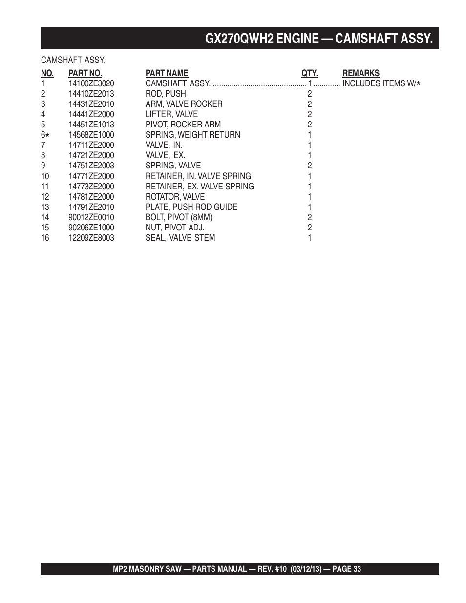 Gx270qwh2 engine — camshaft assy | Multiquip MP2090HP User Manual | Page 33 / 64