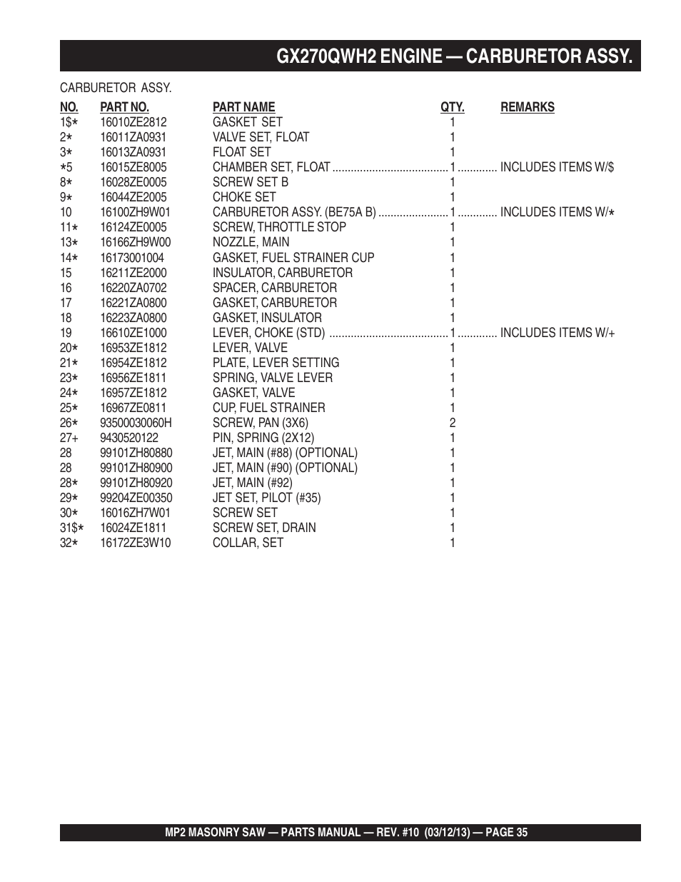 Gx270qwh2 engine — carburetor assy | Multiquip MP2090HP User Manual | Page 35 / 64
