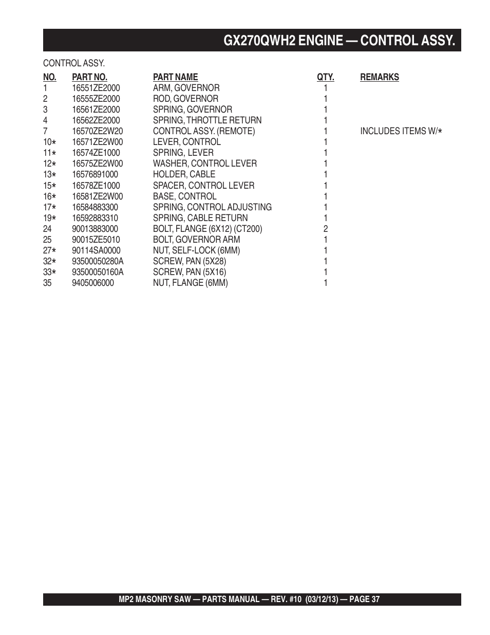 Gx270qwh2 engine — control assy | Multiquip MP2090HP User Manual | Page 37 / 64
