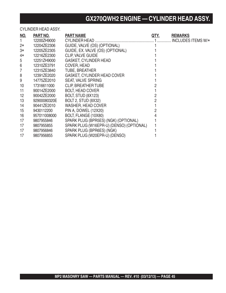 Gx270qwh2 engine — cylinder head assy | Multiquip MP2090HP User Manual | Page 45 / 64