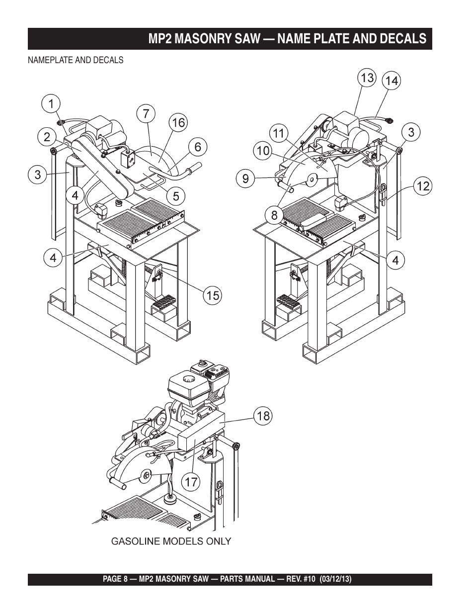Mp2 masonry saw — name plate and decals | Multiquip MP2090HP User Manual | Page 8 / 64