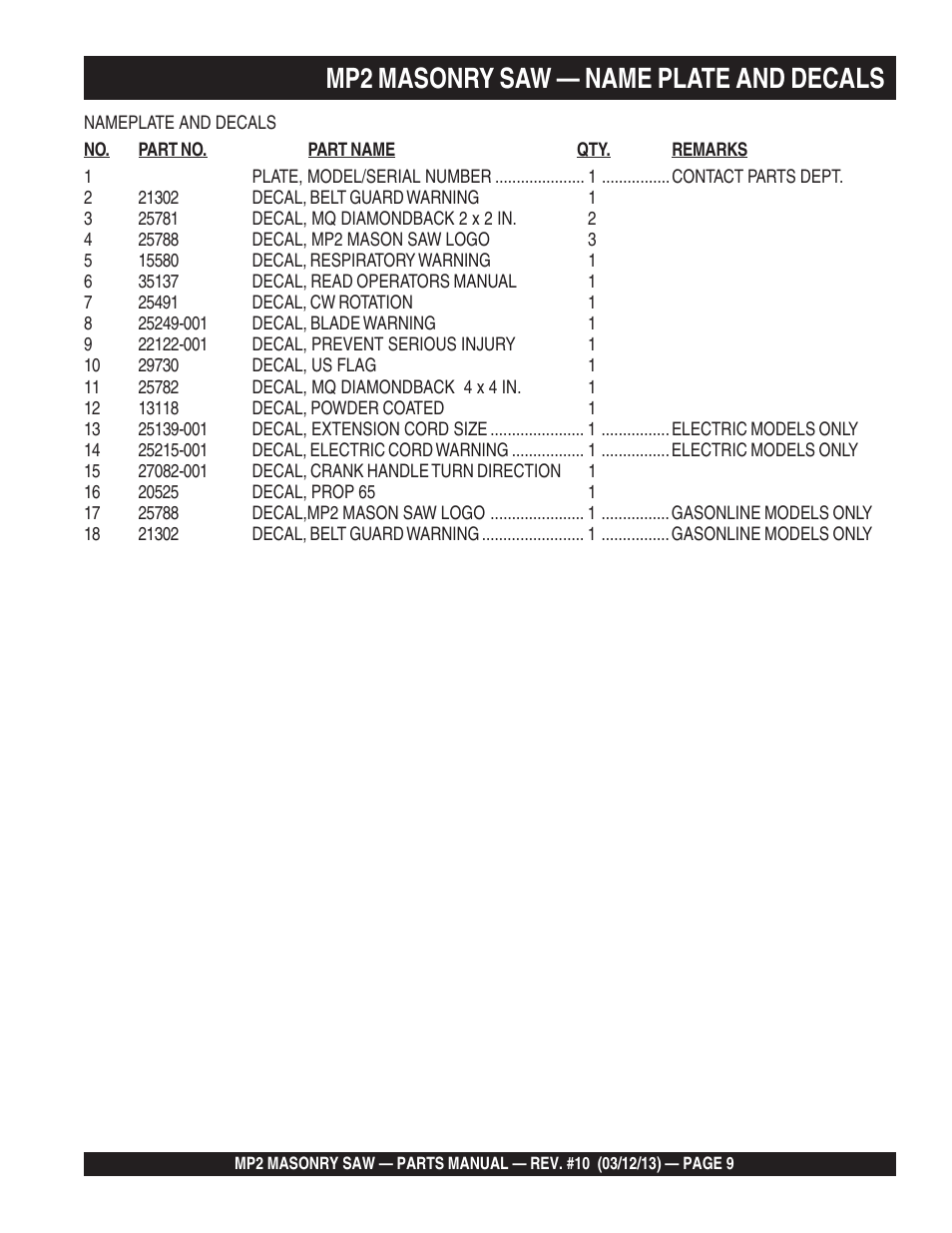 Mp2 masonry saw — name plate and decals | Multiquip MP2090HP User Manual | Page 9 / 64