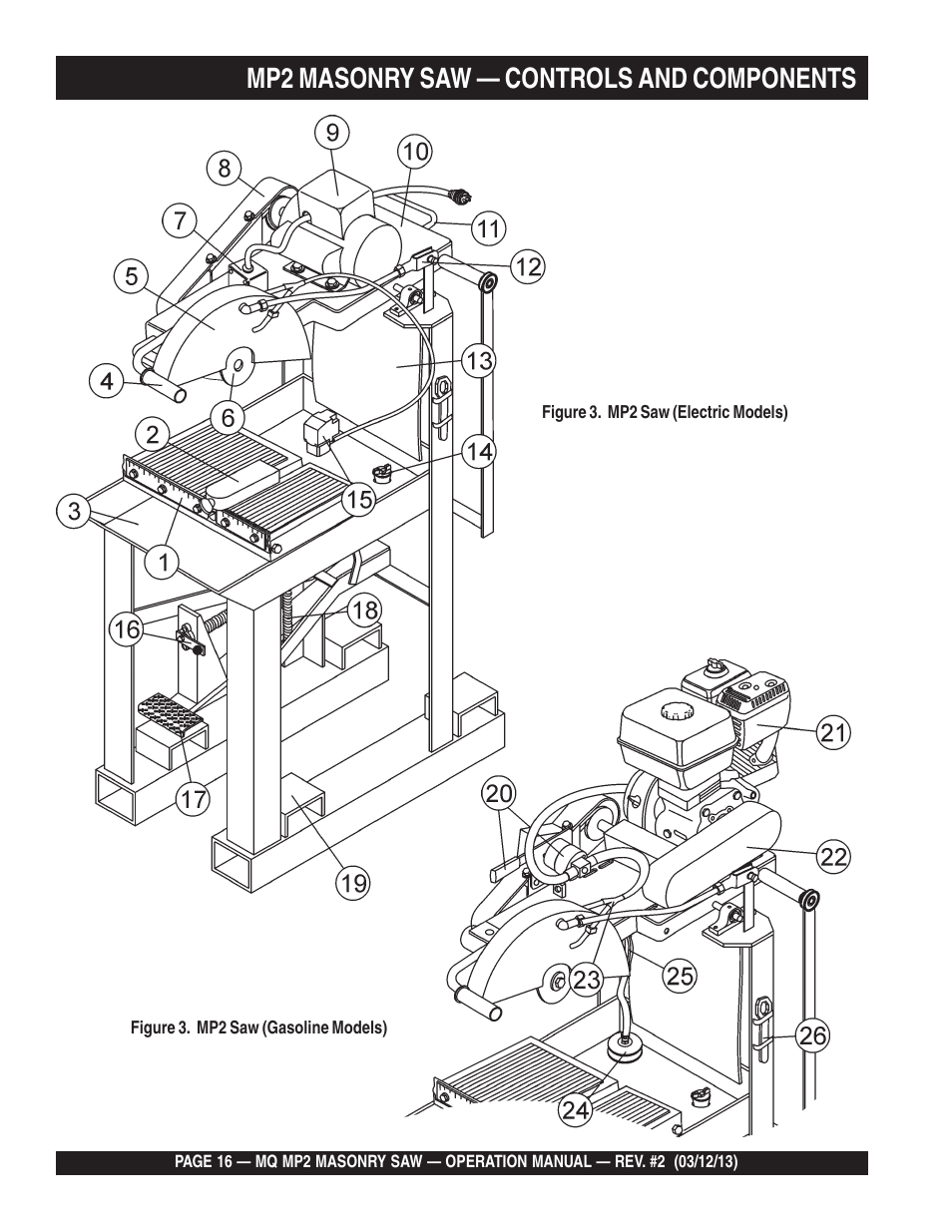 Mp2 masonry saw — controls and components | Multiquip MP2090HP User Manual | Page 16 / 42