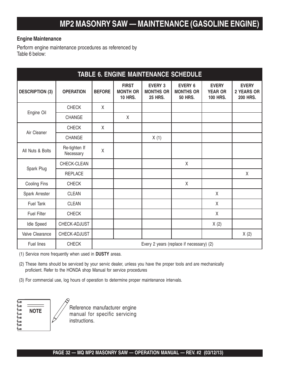 Mp2 masonry saw — maintenance (gasoline engine) | Multiquip MP2090HP User Manual | Page 32 / 42