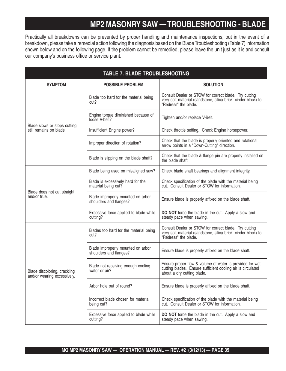 Mp2 masonry saw — troubleshooting - blade | Multiquip MP2090HP User Manual | Page 35 / 42