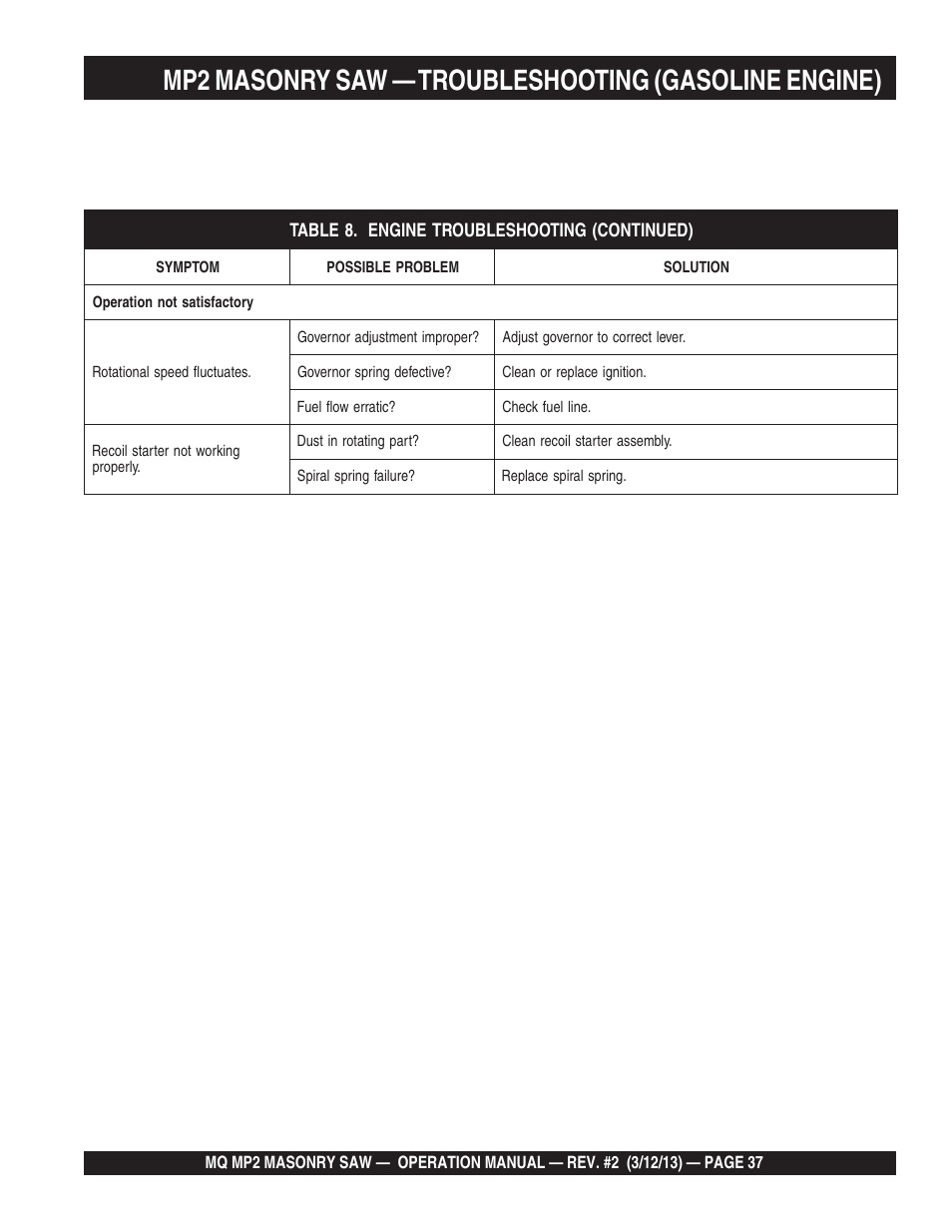 Multiquip MP2090HP User Manual | Page 37 / 42