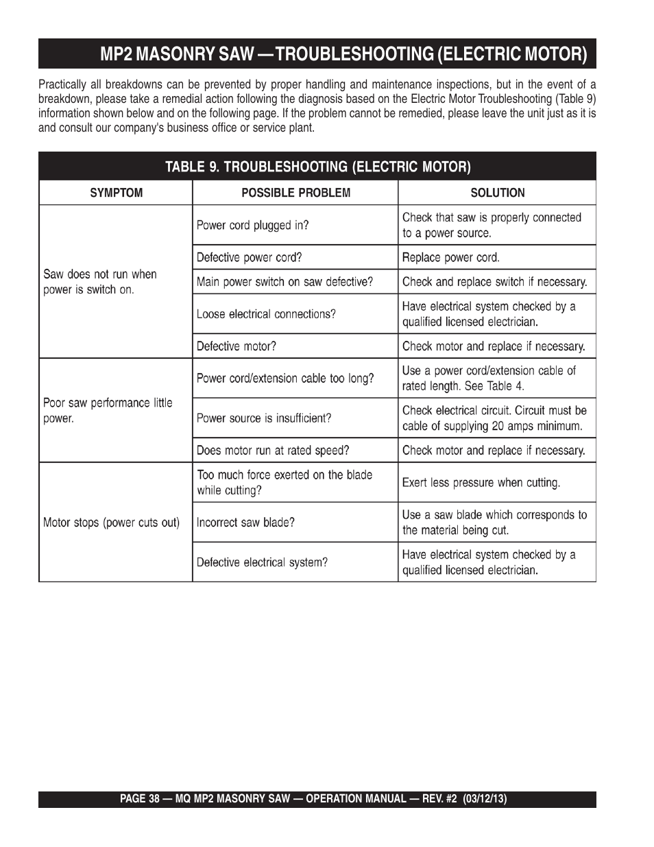 Mp2 masonry saw — troubleshooting (electric motor) | Multiquip MP2090HP User Manual | Page 38 / 42