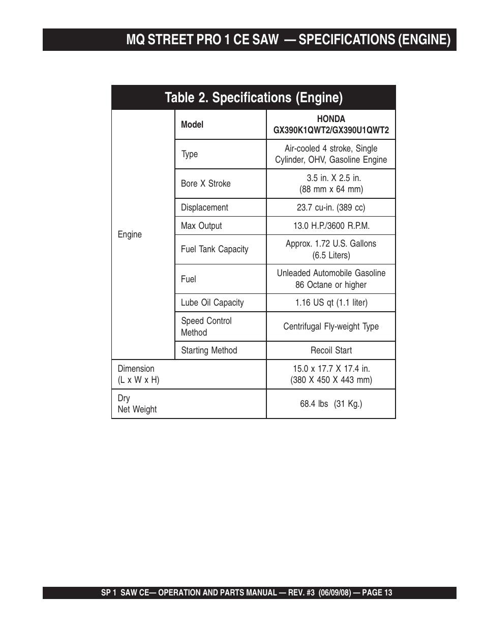 Multiquip SP1CE13H18 User Manual | Page 13 / 82