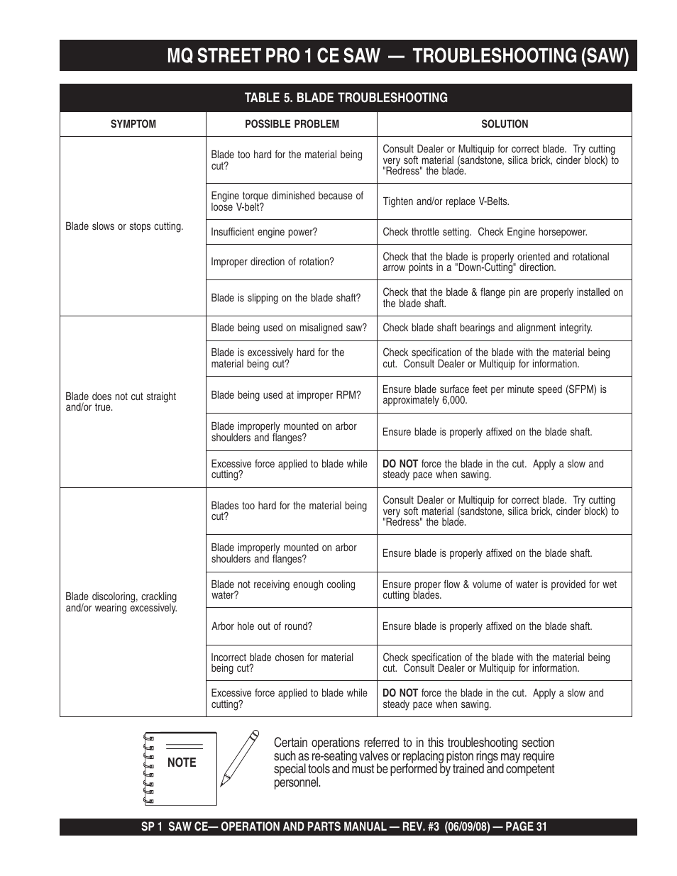 Mq street pro 1 ce saw, Troubleshooting (saw) | Multiquip SP1CE13H18 User Manual | Page 31 / 82