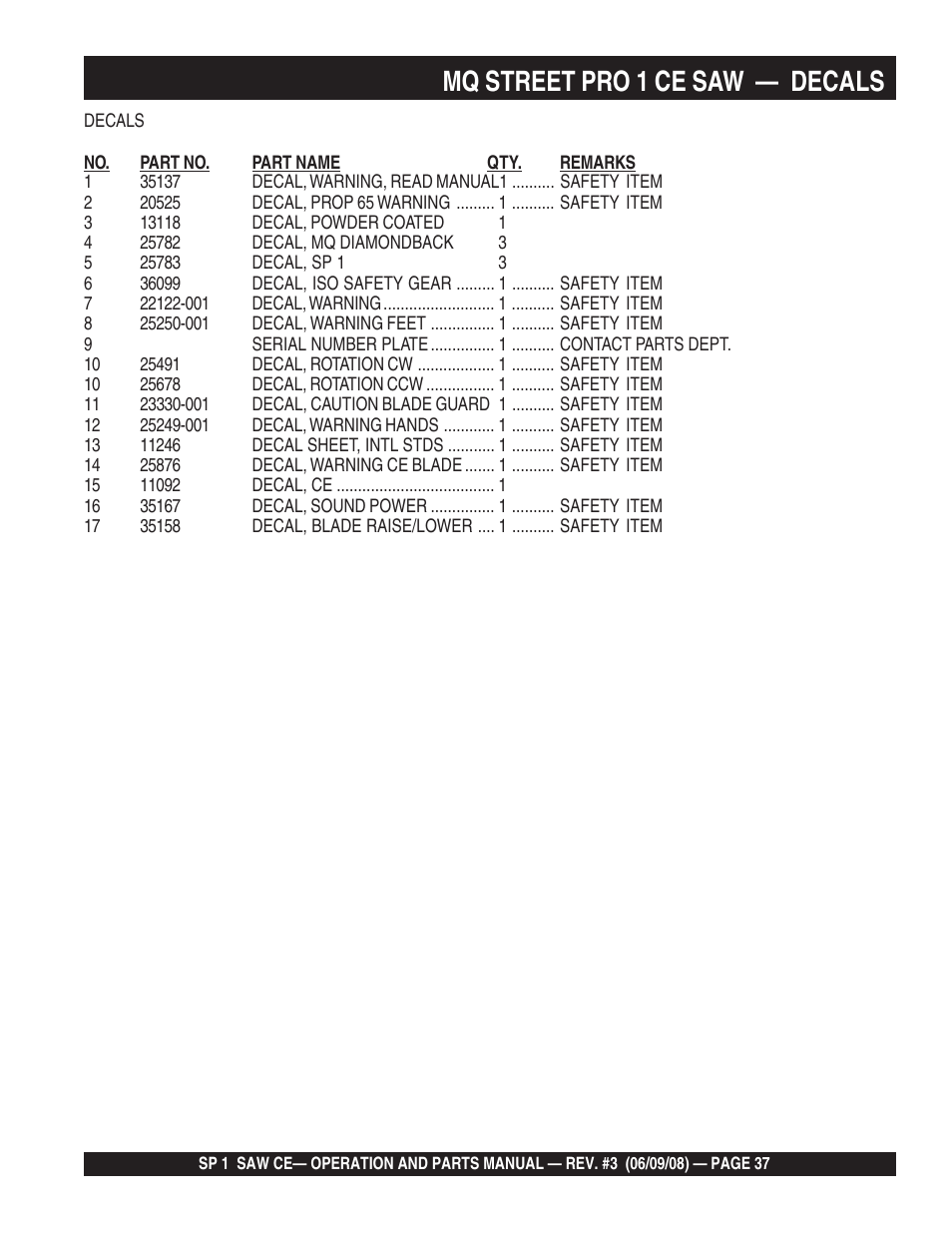 Mq street pro 1 ce saw, Decals | Multiquip SP1CE13H18 User Manual | Page 37 / 82