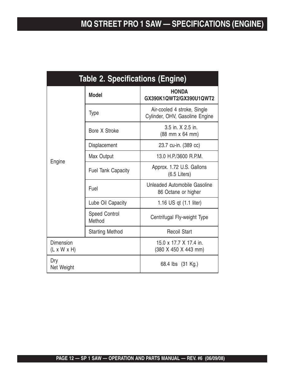 Multiquip SP15E16 User Manual | Page 12 / 76