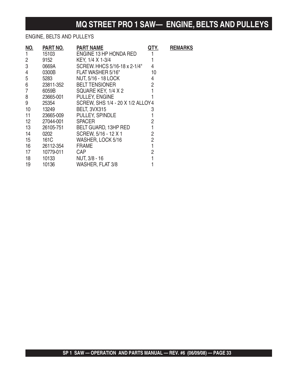 Mq street pro 1 saw, Engine, belts and pulleys | Multiquip SP15E16 User Manual | Page 33 / 76