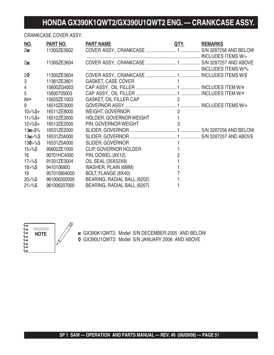 Multiquip SP15E16 User Manual | Page 51 / 76