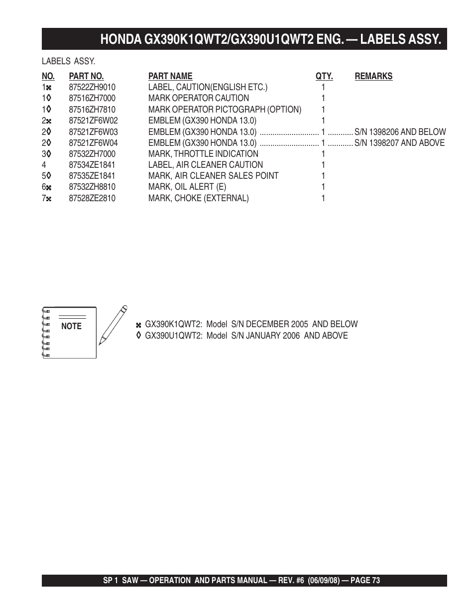 Multiquip SP15E16 User Manual | Page 73 / 76