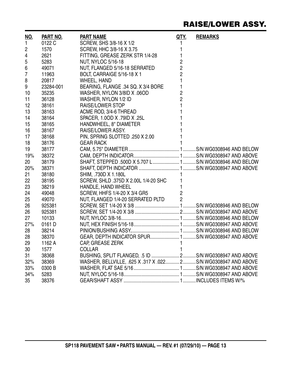 Raise/lower assy | Multiquip SP118 User Manual | Page 13 / 66