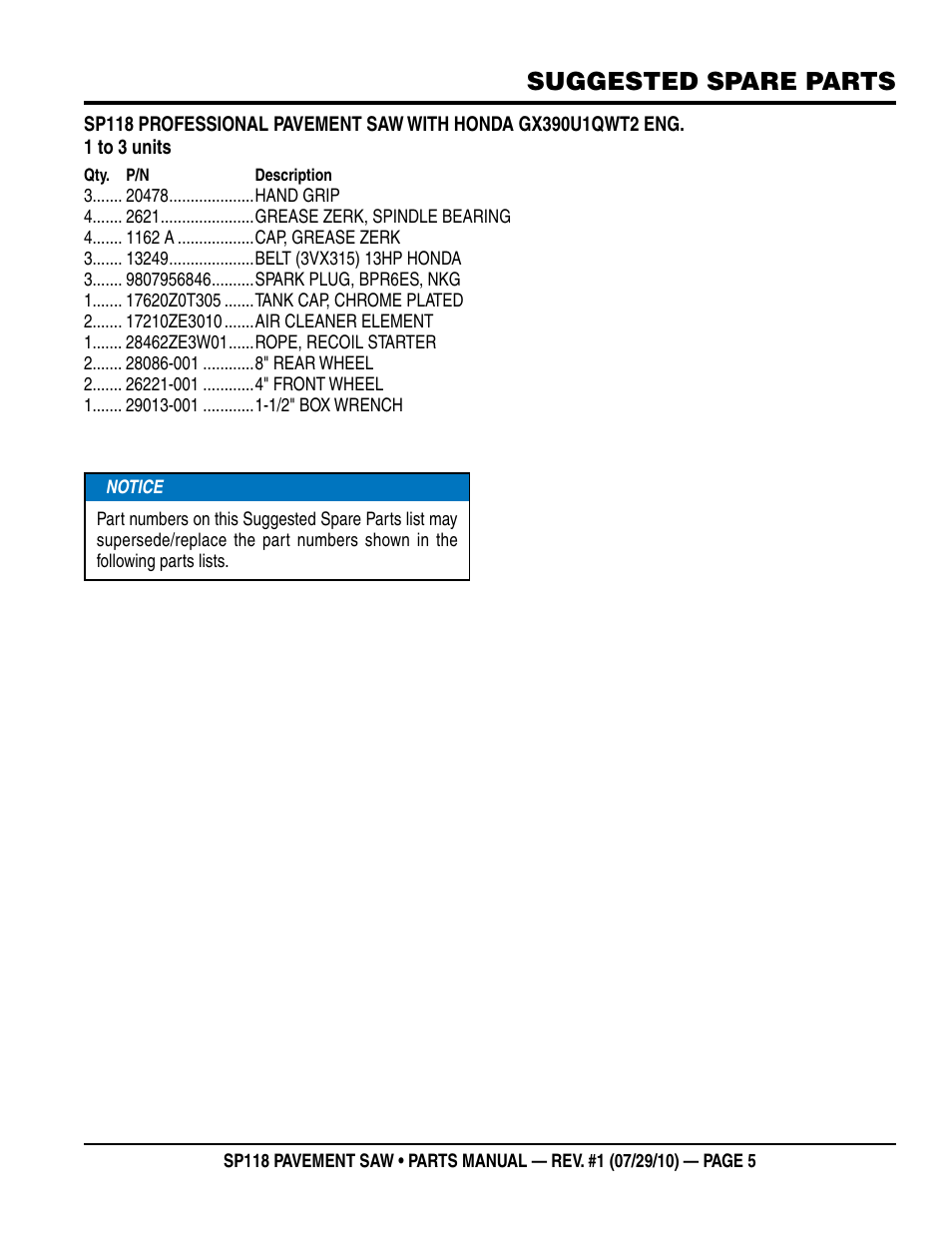 Suggested spare parts | Multiquip SP118 User Manual | Page 5 / 66