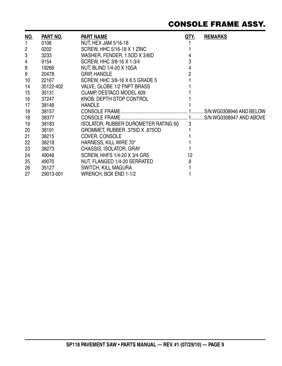 Console frame assy | Multiquip SP118 User Manual | Page 9 / 66