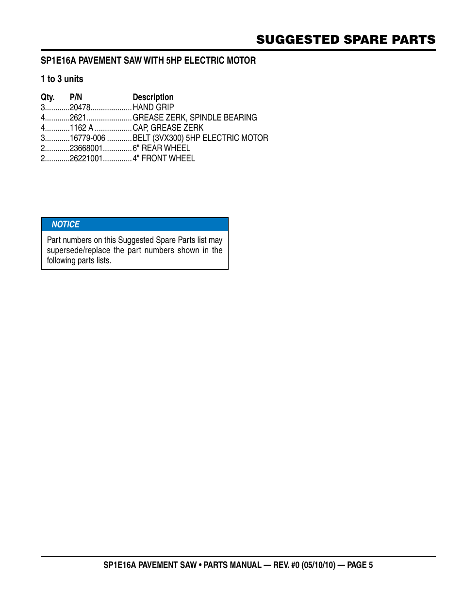 Suggested spare parts | Multiquip SP1E16A User Manual | Page 5 / 18