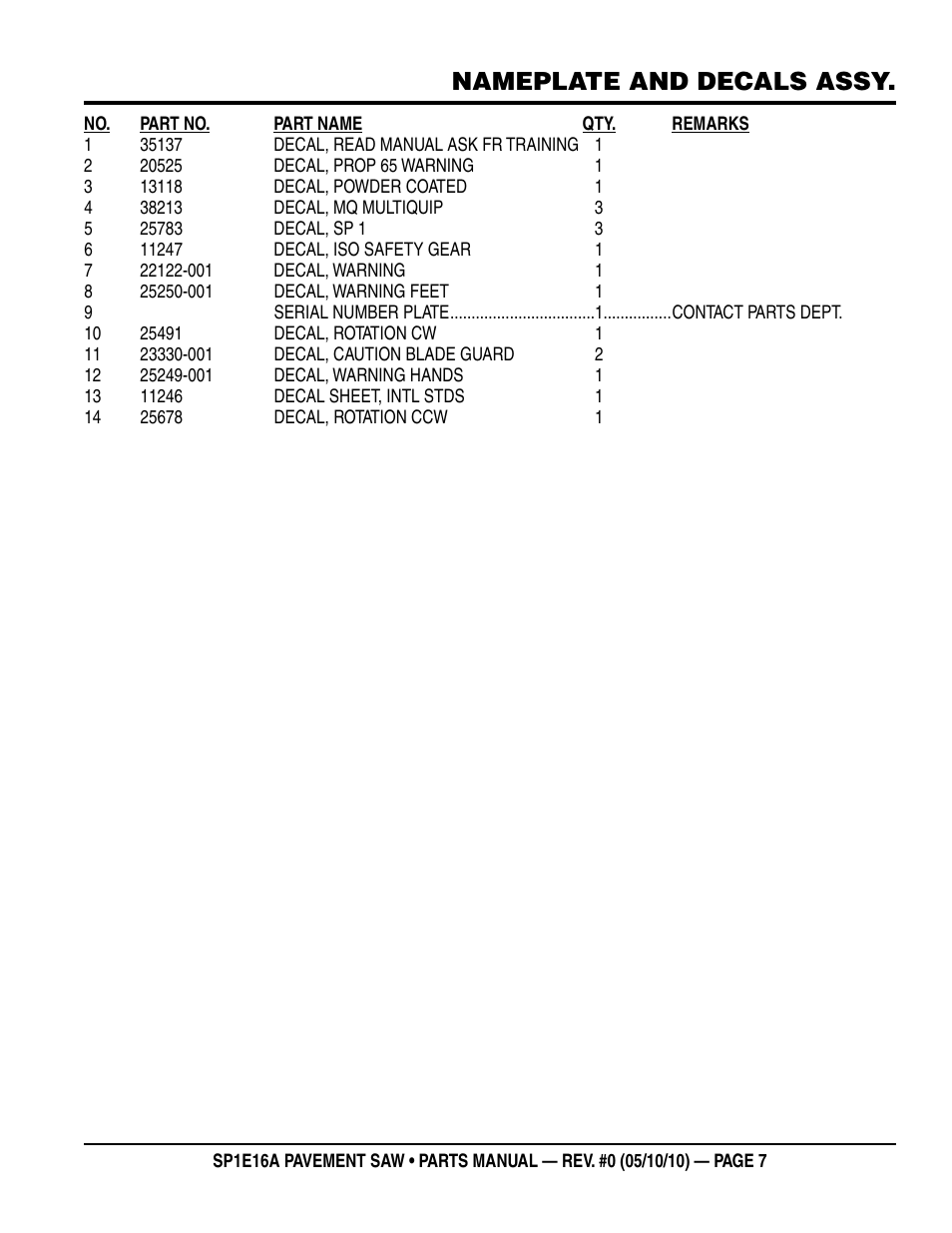 Nameplate and decals assy | Multiquip SP1E16A User Manual | Page 7 / 18