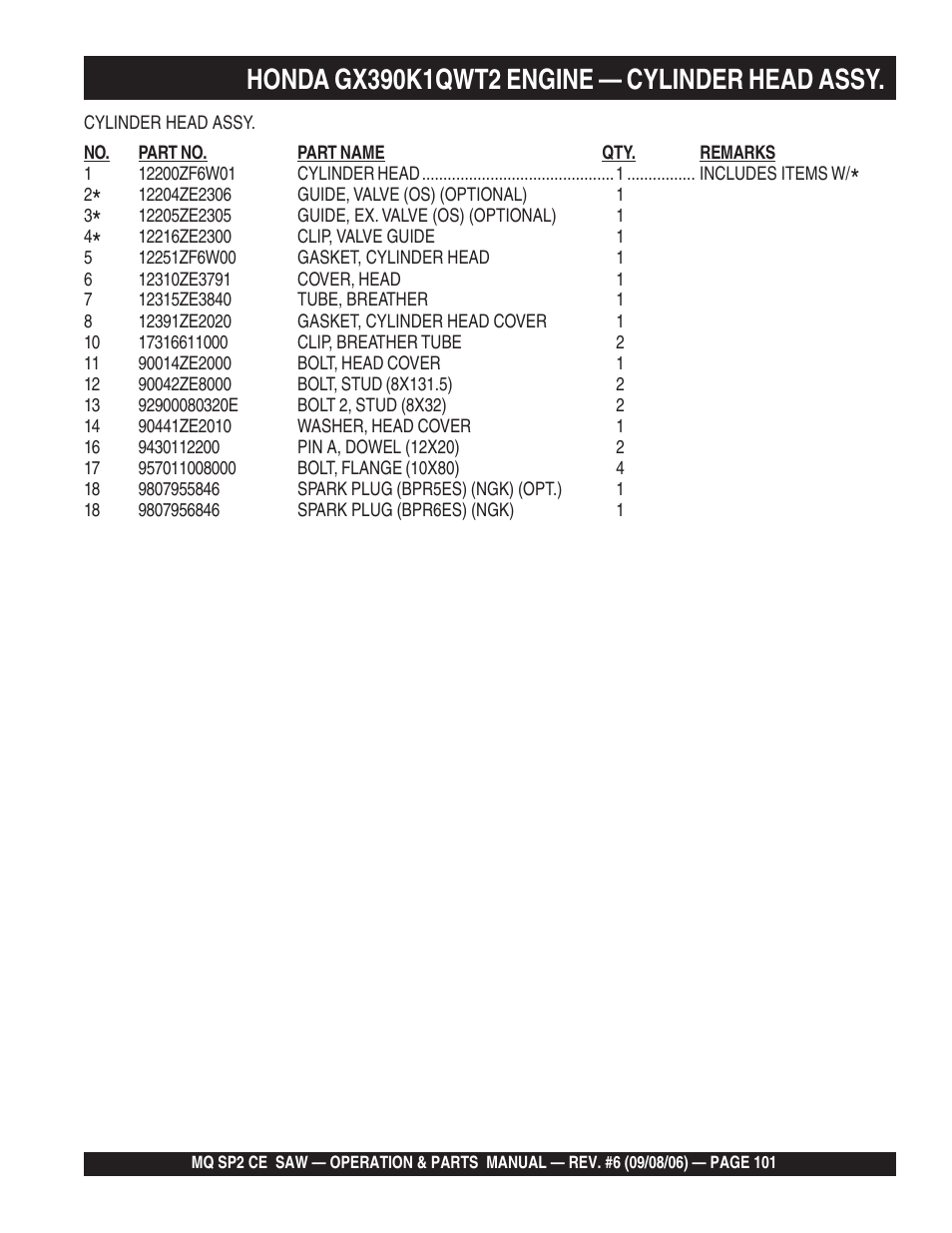 Multiquip SP2 SCE20H20 User Manual | Page 101 / 158