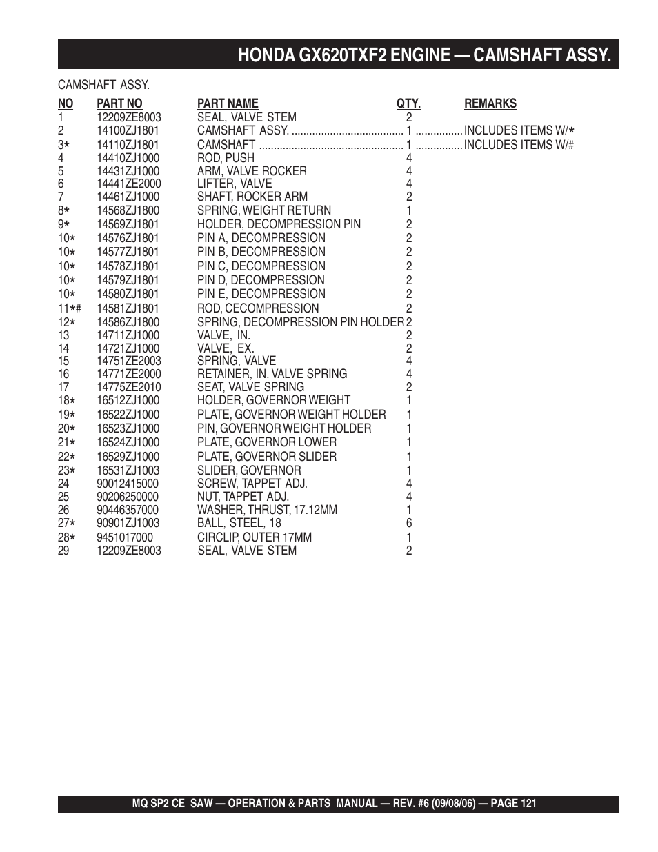 Honda gx620txf2 engine — camshaft assy | Multiquip SP2 SCE20H20 User Manual | Page 121 / 158