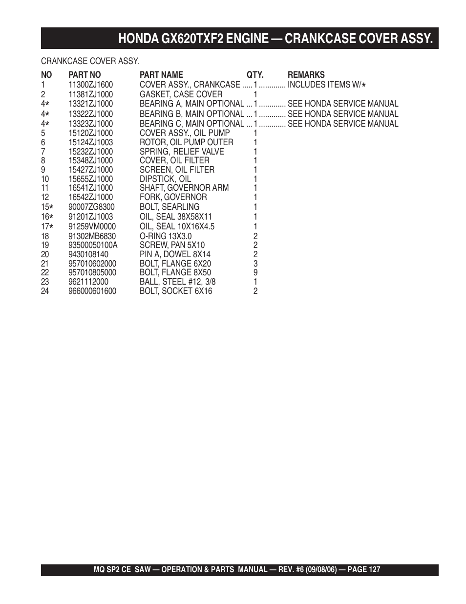 Honda gx620txf2 engine — crankcase cover assy | Multiquip SP2 SCE20H20 User Manual | Page 127 / 158