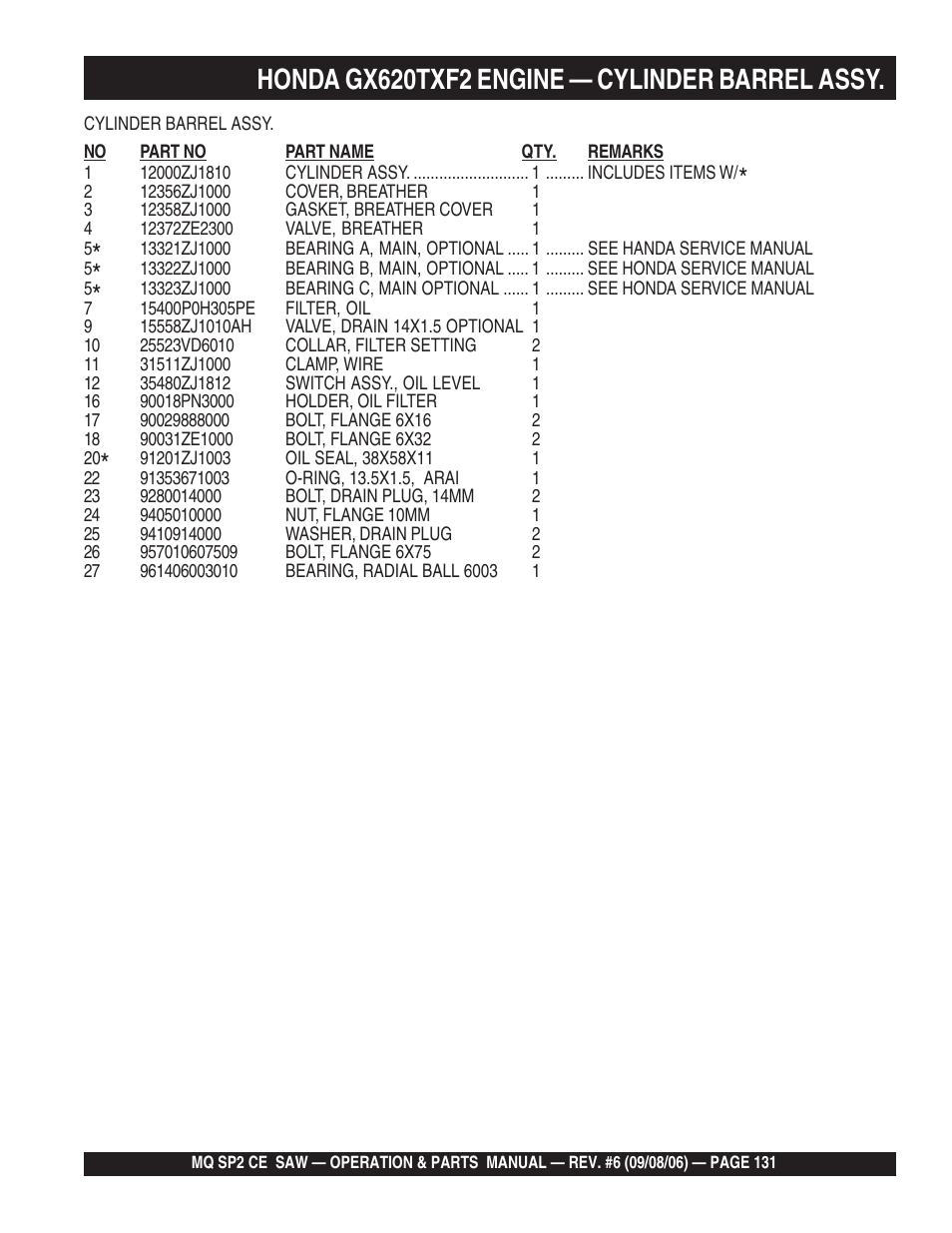 Honda gx620txf2 engine — cylinder barrel assy | Multiquip SP2 SCE20H20 User Manual | Page 131 / 158