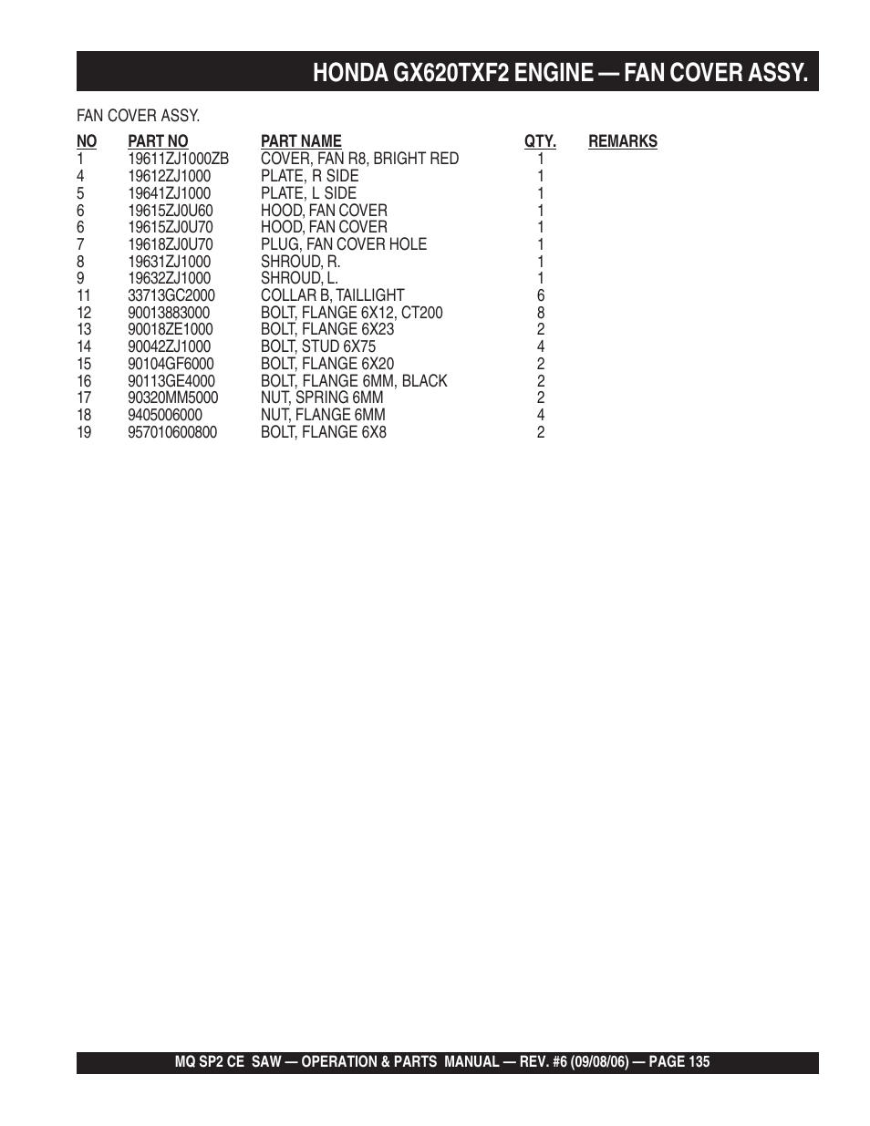 Honda gx620txf2 engine — fan cover assy | Multiquip SP2 SCE20H20 User Manual | Page 135 / 158