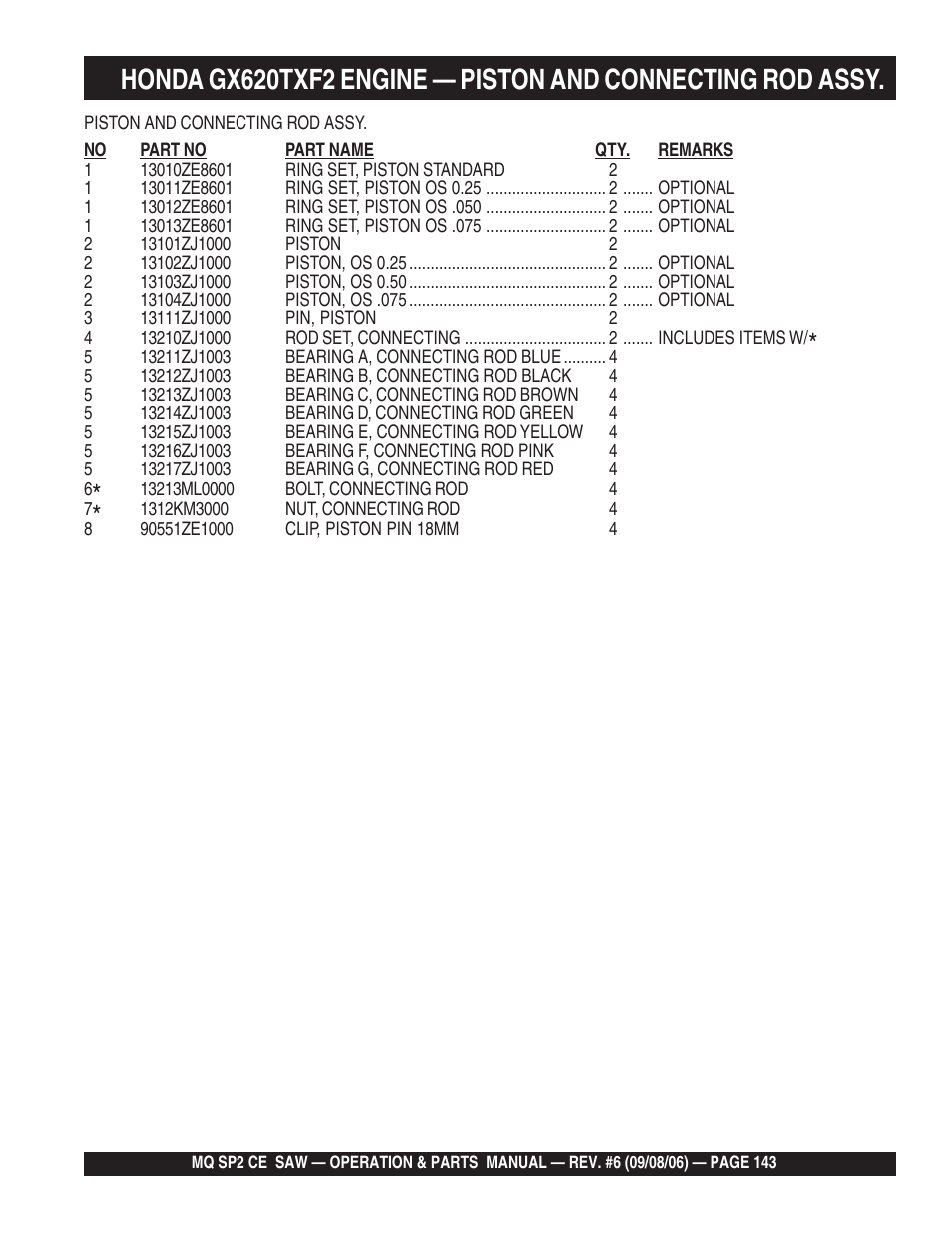 Multiquip SP2 SCE20H20 User Manual | Page 143 / 158