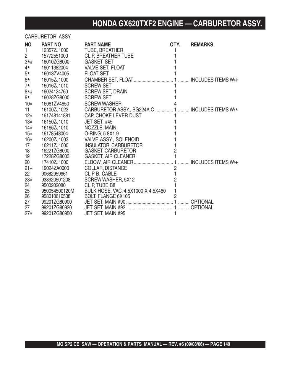 Honda gx620txf2 engine — carburetor assy | Multiquip SP2 SCE20H20 User Manual | Page 149 / 158