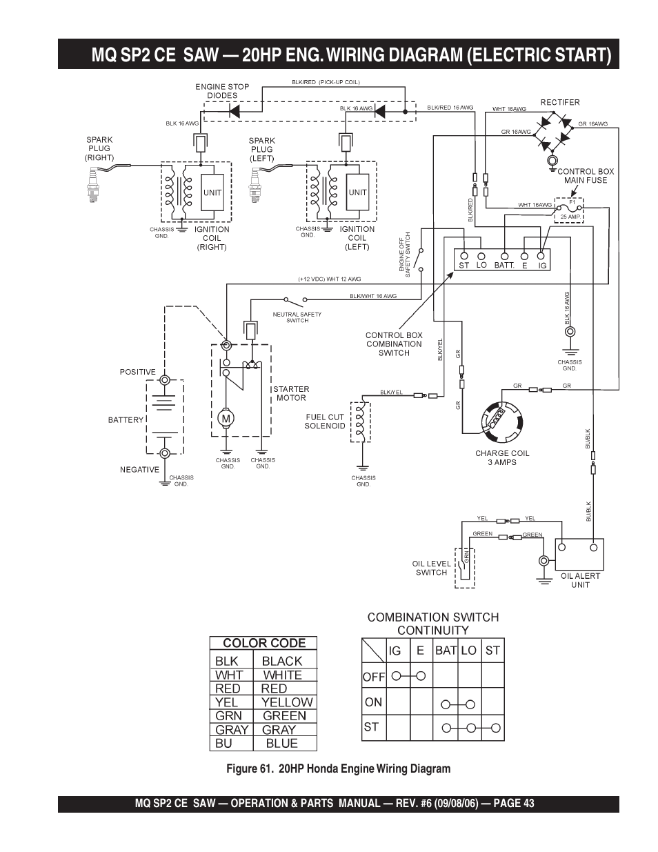Multiquip SP2 SCE20H20 User Manual | Page 43 / 158