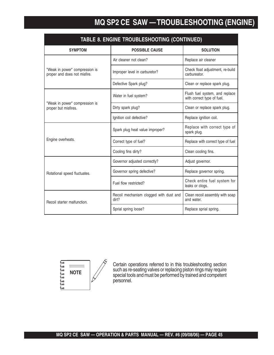 Mq sp2 ce saw — troubleshooting (engine) | Multiquip SP2 SCE20H20 User Manual | Page 45 / 158