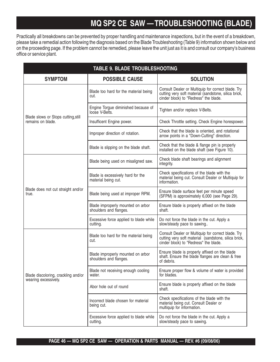 Mq sp2 ce saw — troubleshooting (blade) | Multiquip SP2 SCE20H20 User Manual | Page 46 / 158