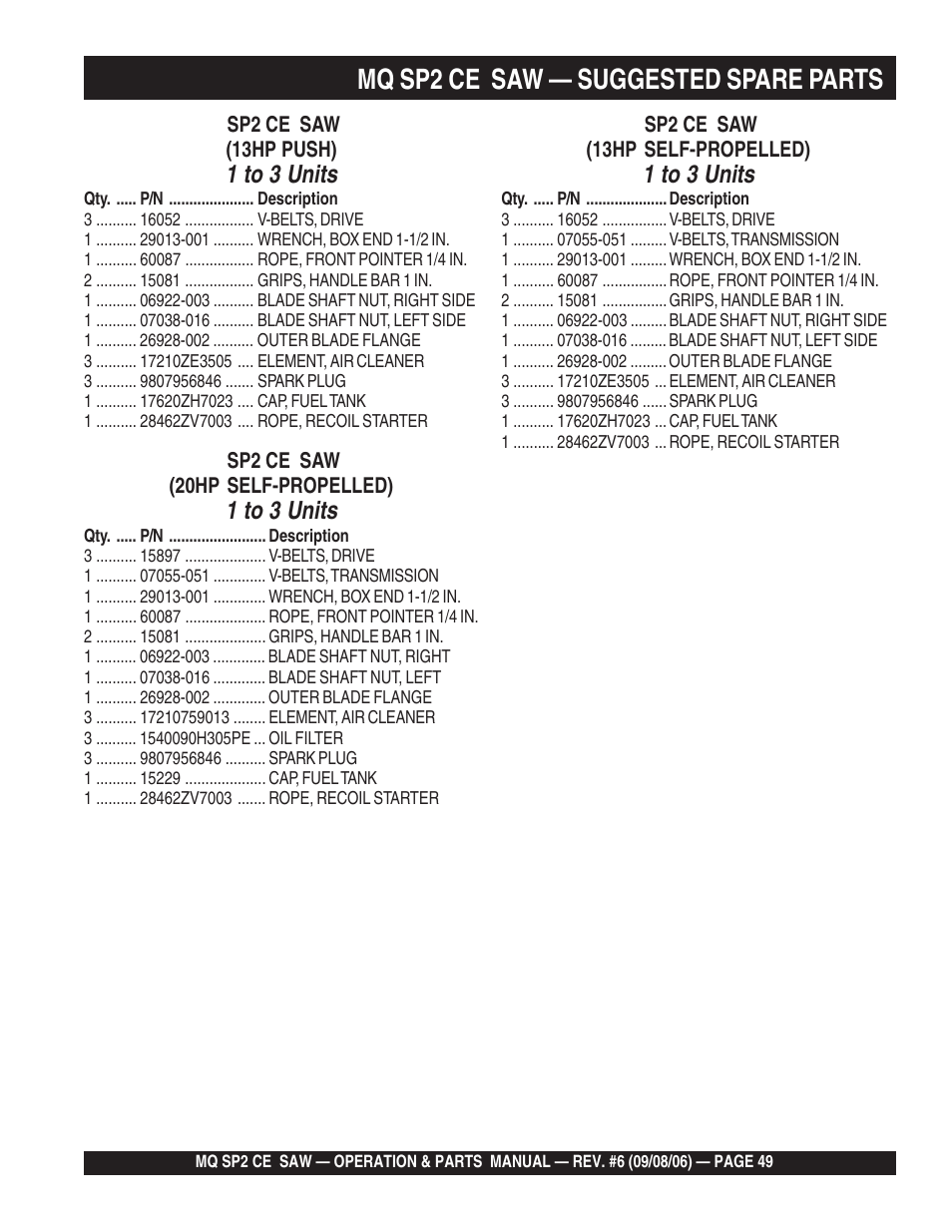 Mq sp2 ce saw — suggested spare parts, 1 to 3 units | Multiquip SP2 SCE20H20 User Manual | Page 49 / 158