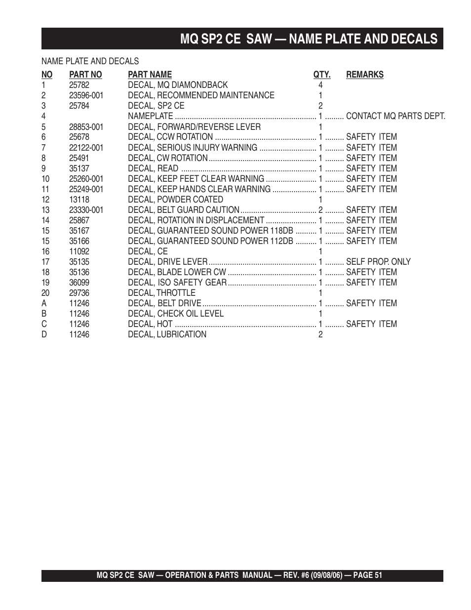 Mq sp2 ce saw — name plate and decals | Multiquip SP2 SCE20H20 User Manual | Page 51 / 158