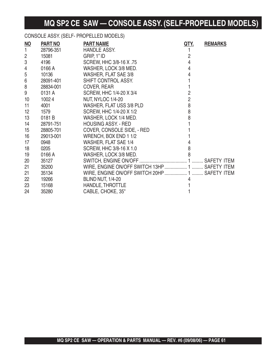 Multiquip SP2 SCE20H20 User Manual | Page 61 / 158