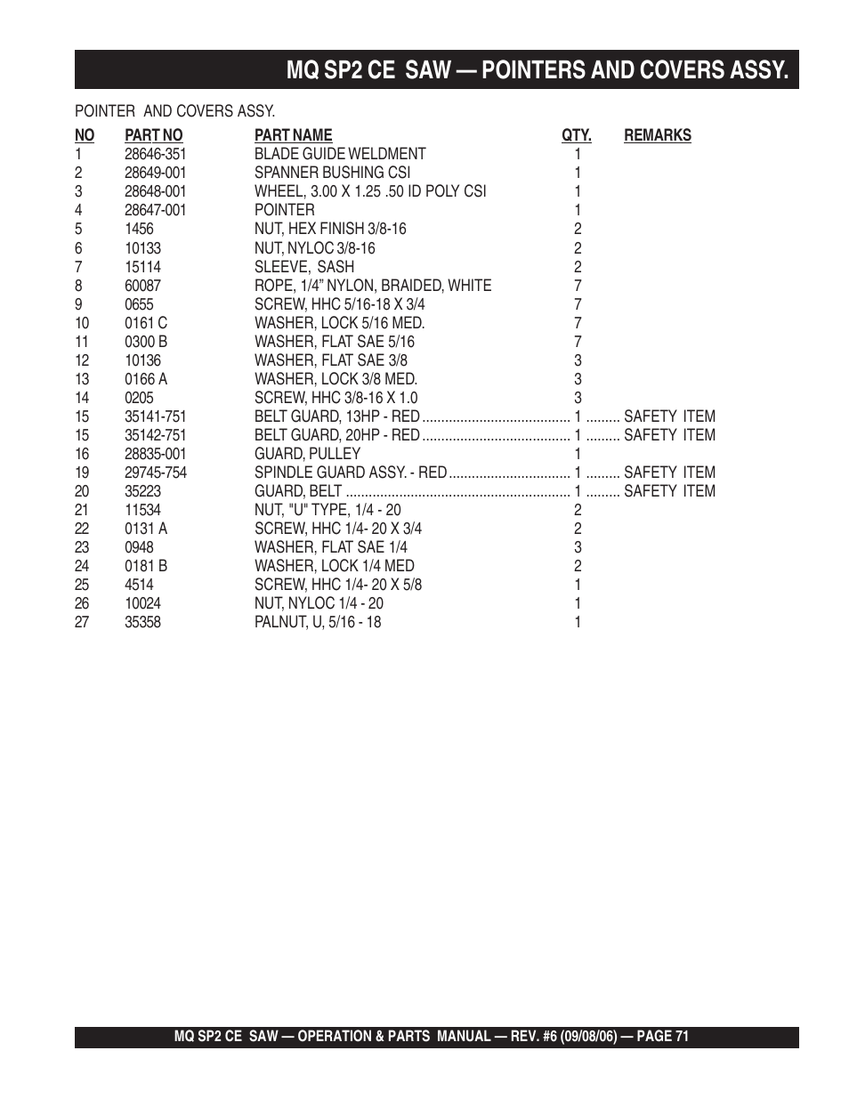 Mq sp2 ce saw — pointers and covers assy | Multiquip SP2 SCE20H20 User Manual | Page 71 / 158