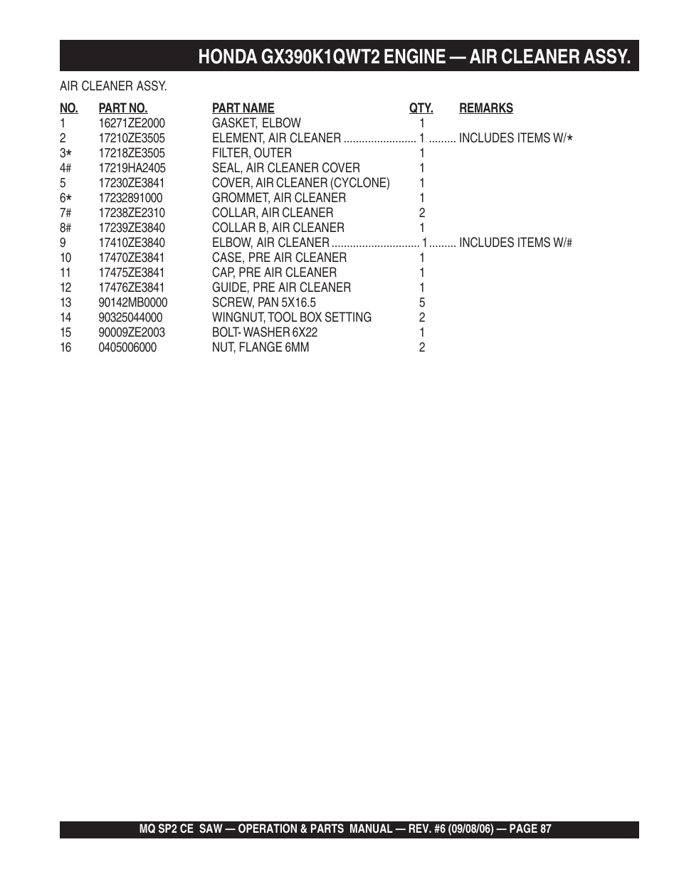Multiquip SP2 SCE20H20 User Manual | Page 87 / 158