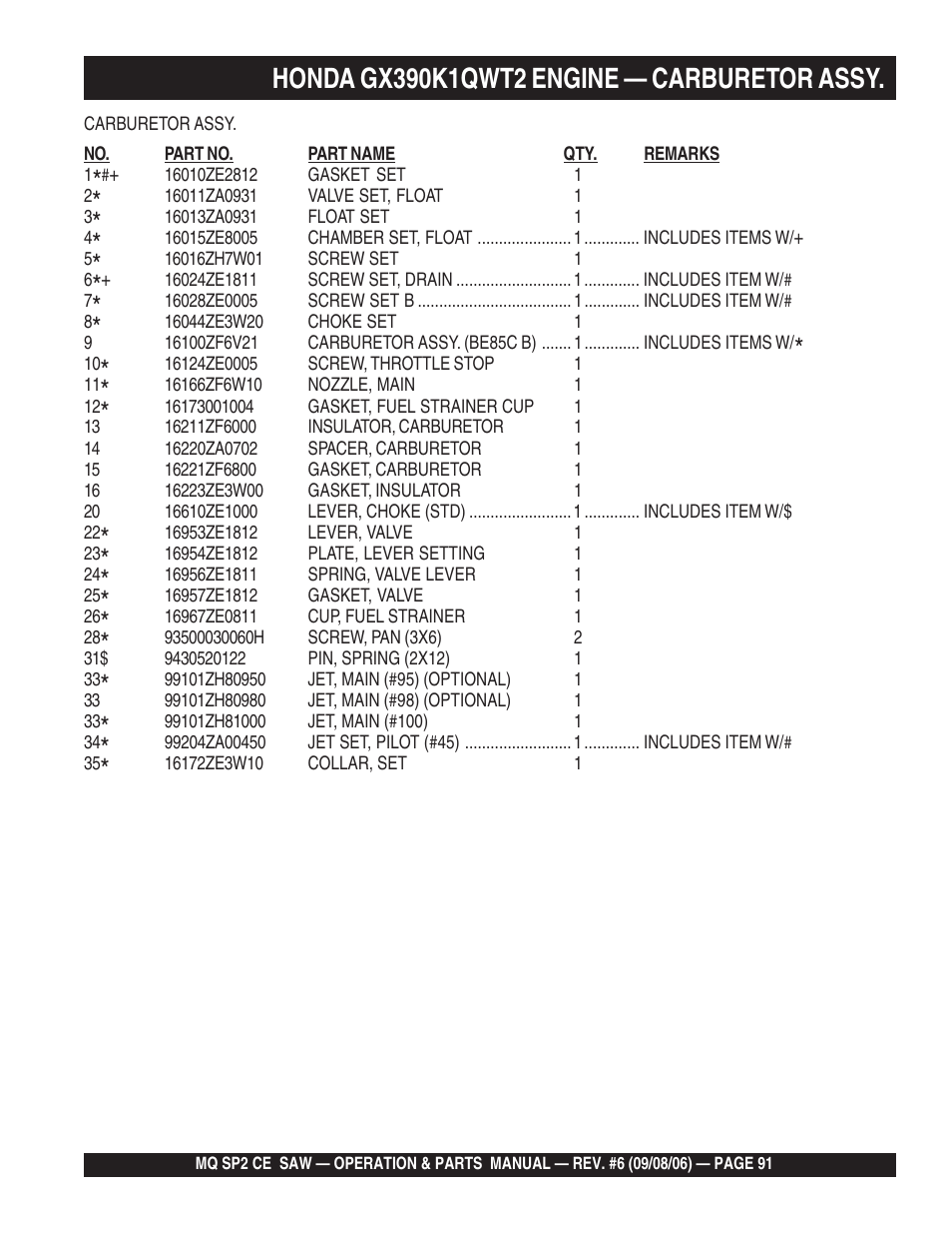 Multiquip SP2 SCE20H20 User Manual | Page 91 / 158