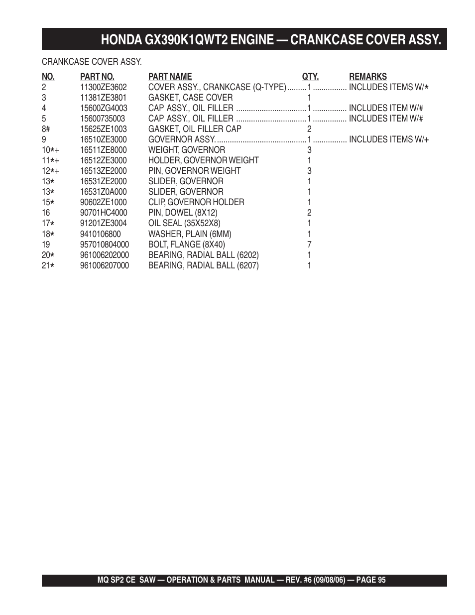 Multiquip SP2 SCE20H20 User Manual | Page 95 / 158