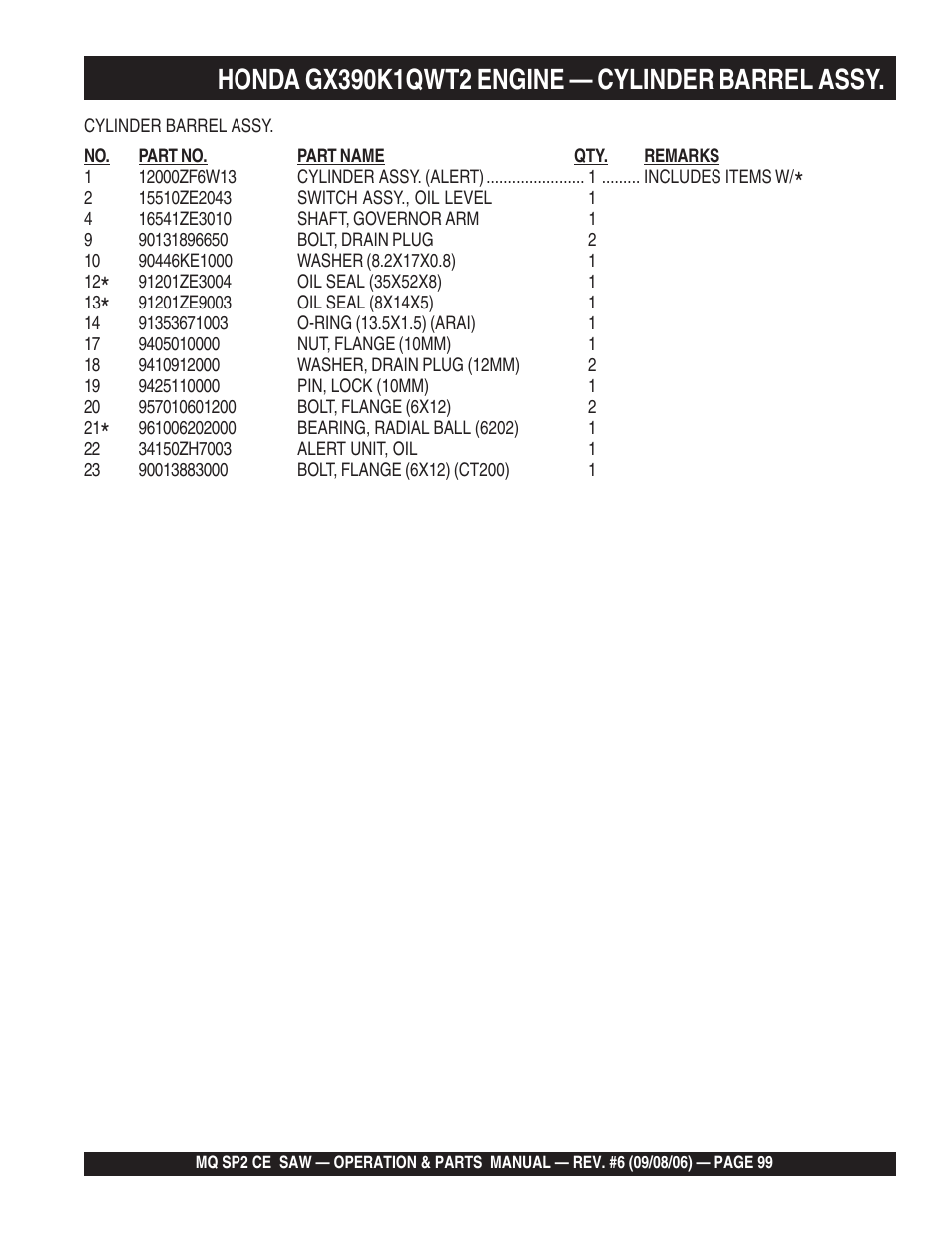 Multiquip SP2 SCE20H20 User Manual | Page 99 / 158