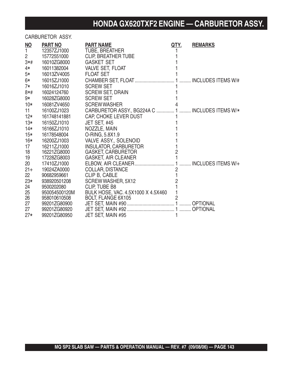 Honda gx620txf2 engine — carburetor assy | Multiquip SP2S20H20 User Manual | Page 143 / 152