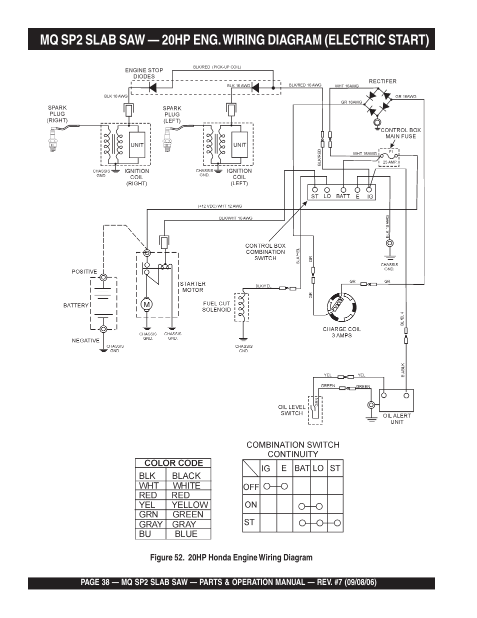 Multiquip SP2S20H20 User Manual | Page 38 / 152