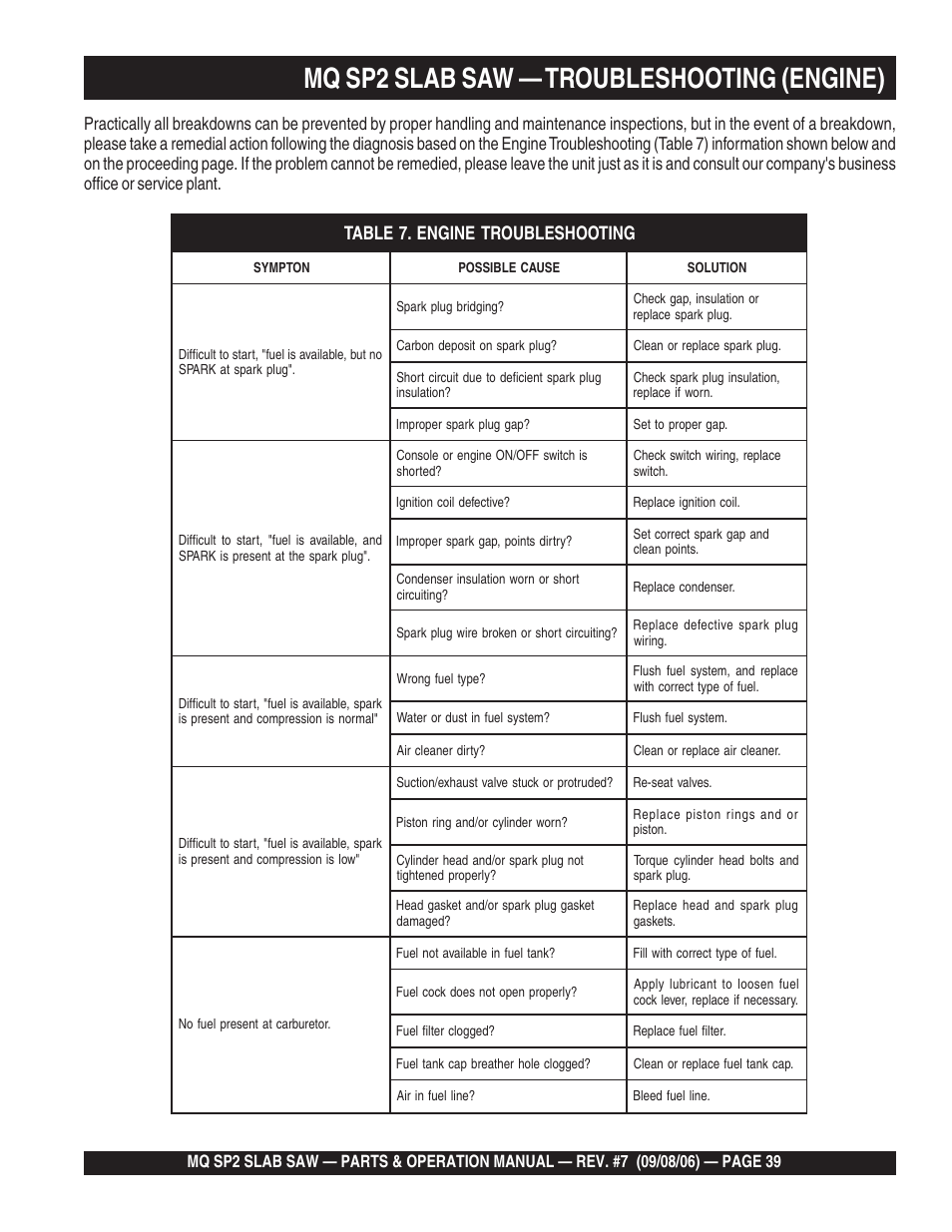 Mq sp2 slab saw — troubleshooting (engine) | Multiquip SP2S20H20 User Manual | Page 39 / 152