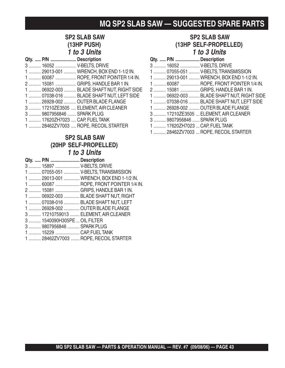 Mq sp2 slab saw — suggested spare parts, 1 to 3 units | Multiquip SP2S20H20 User Manual | Page 43 / 152