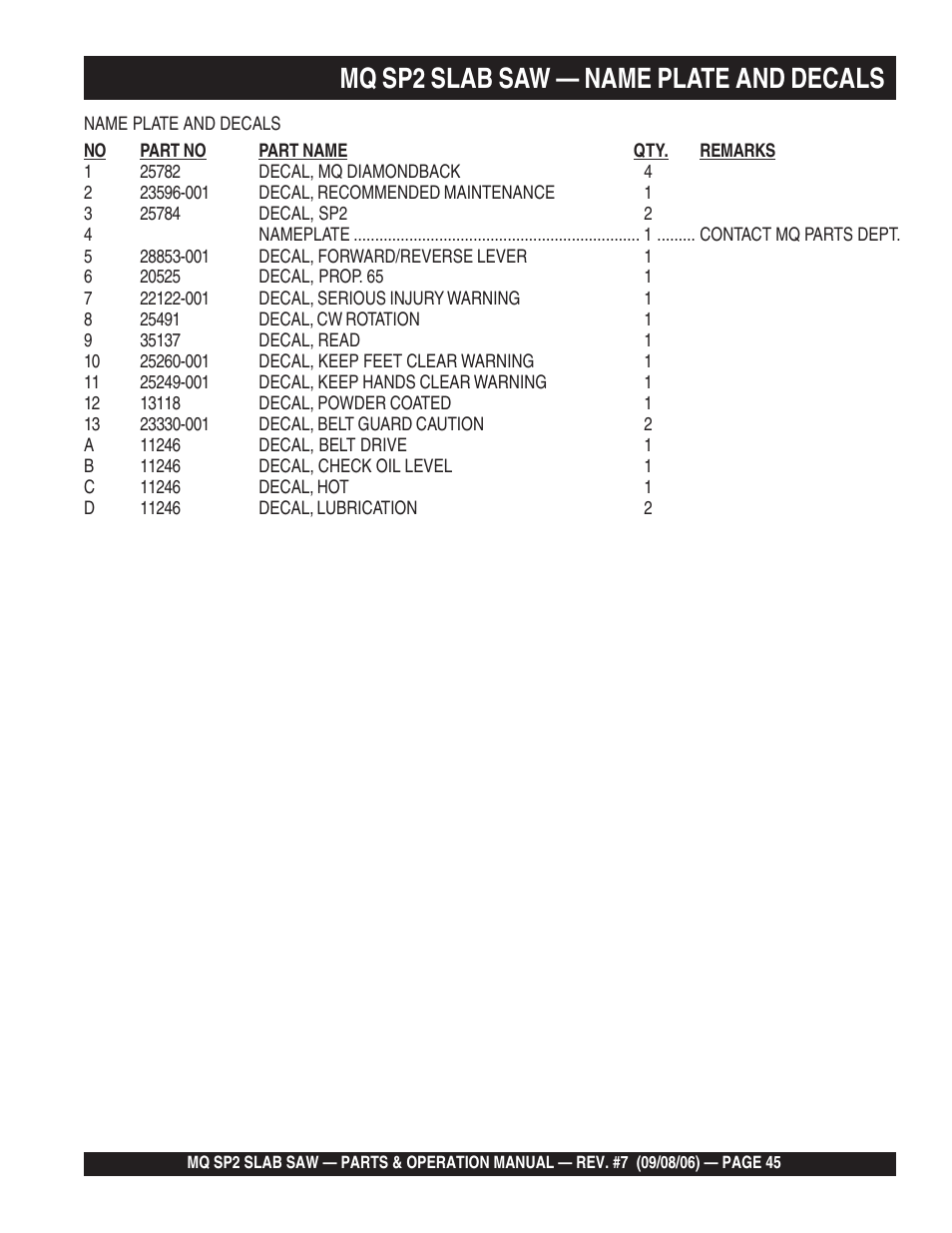 Mq sp2 slab saw — name plate and decals | Multiquip SP2S20H20 User Manual | Page 45 / 152