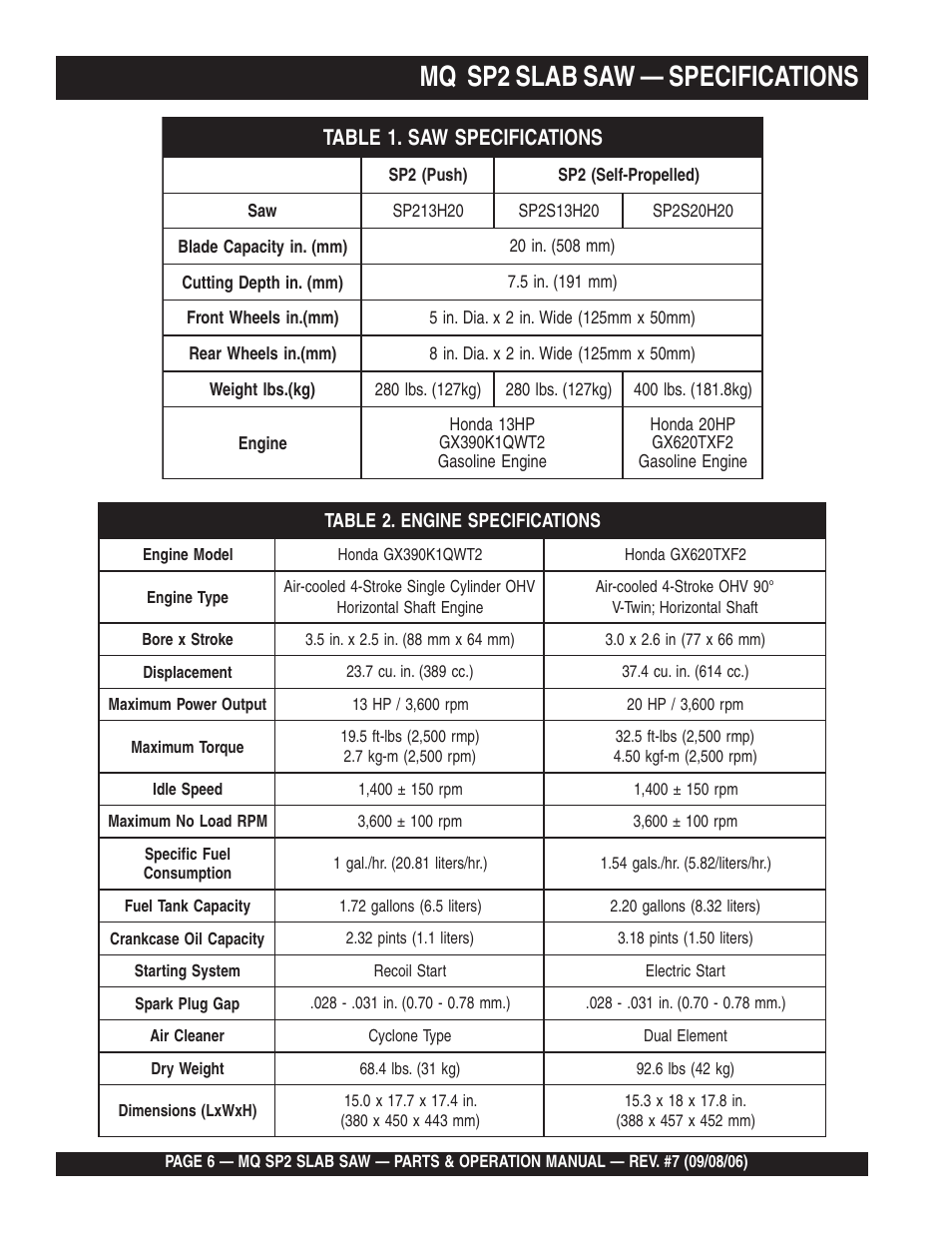 Mq sp2 slab saw — specifications | Multiquip SP2S20H20 User Manual | Page 6 / 152