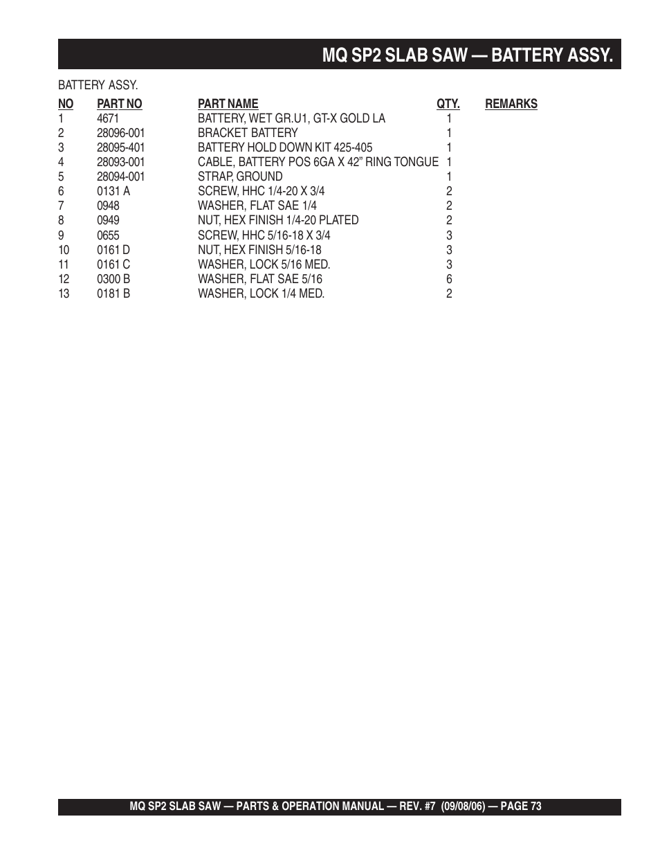 Mq sp2 slab saw — battery assy | Multiquip SP2S20H20 User Manual | Page 73 / 152