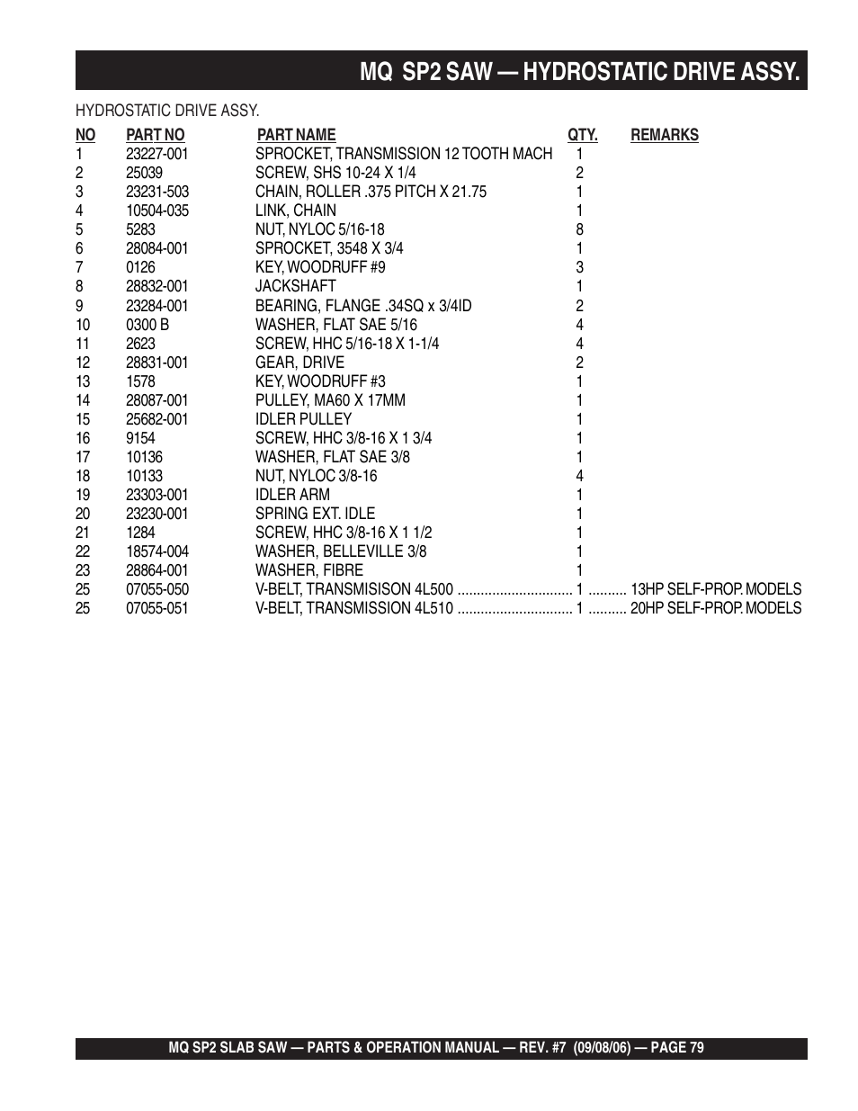 Mq sp2 saw — hydrostatic drive assy | Multiquip SP2S20H20 User Manual | Page 79 / 152